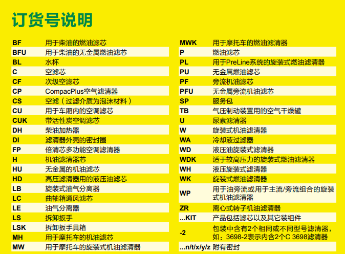 曼牌訂貨號(hào)說明